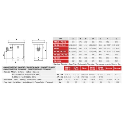Picadora de carne PC-32L, Potencia 5 HP